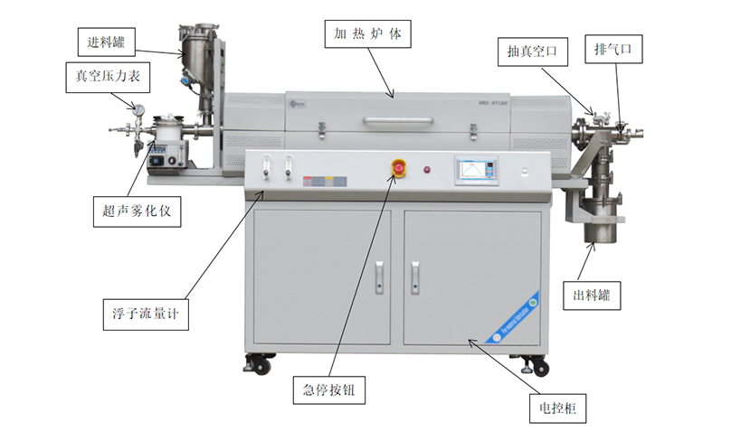 Rotary furnace (automatic feeding and discharging type with atomizer)