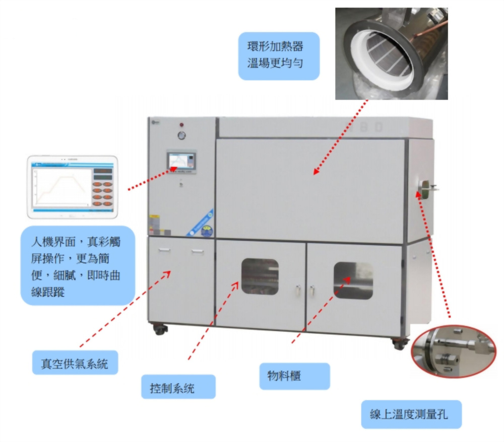 Wafer annealing furnace