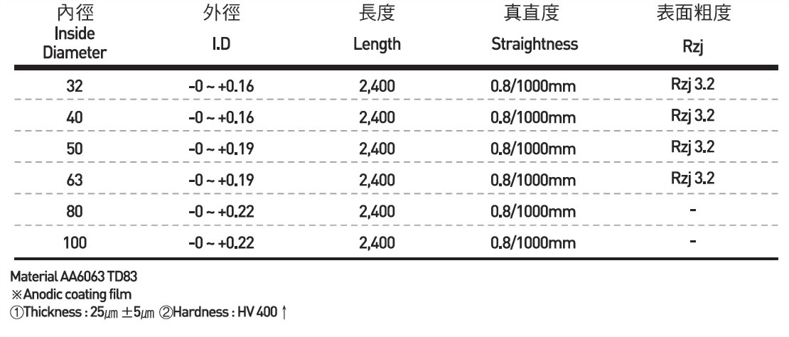 AL Profile Tube (公差H11) - 大榮金屬: 鋁擠型廠商