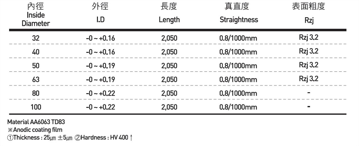AL Compact Tube (公差H11) - 大榮金屬: 鋁擠型廠商