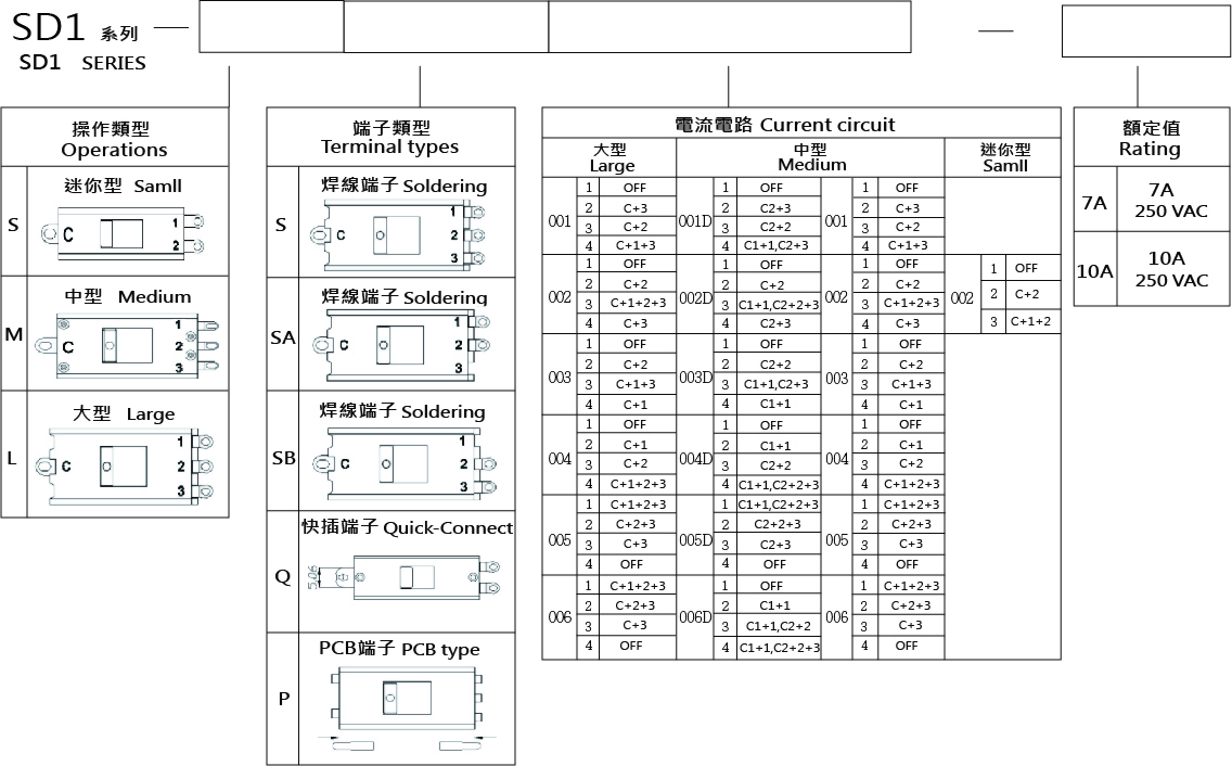 sd1編碼原則.jpg