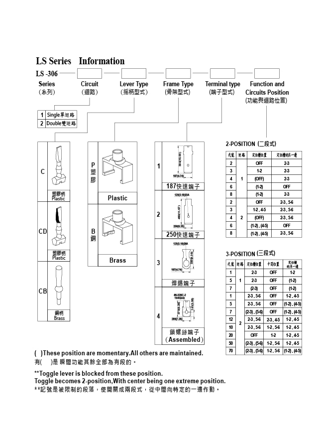ls-306編碼.jpg
