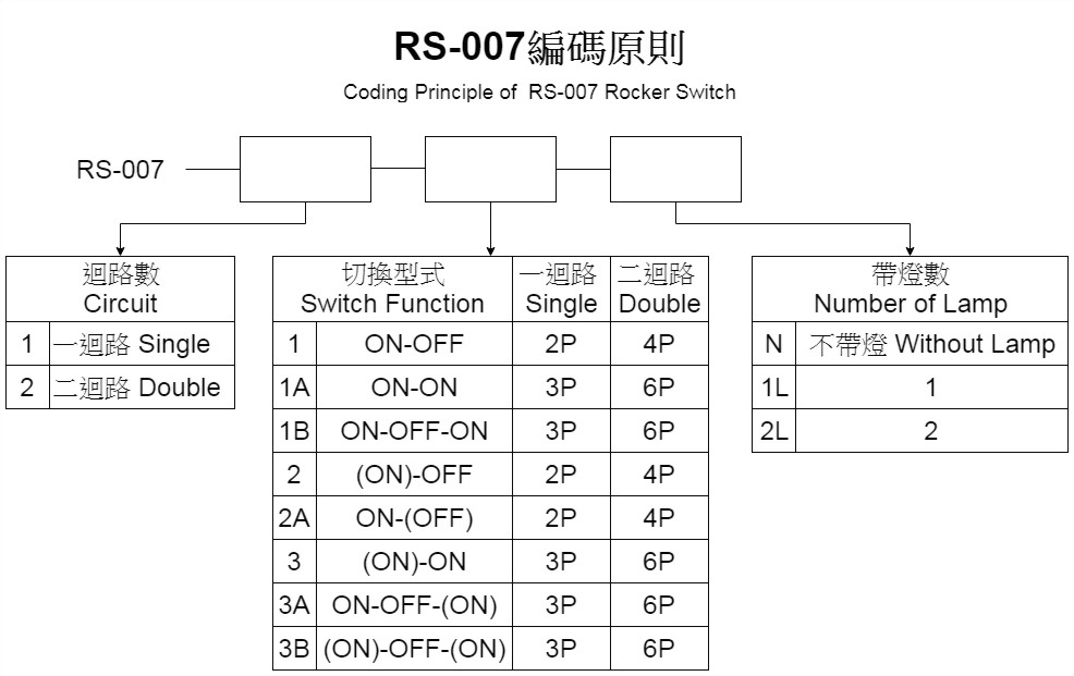 RS-007編碼原則.jpg