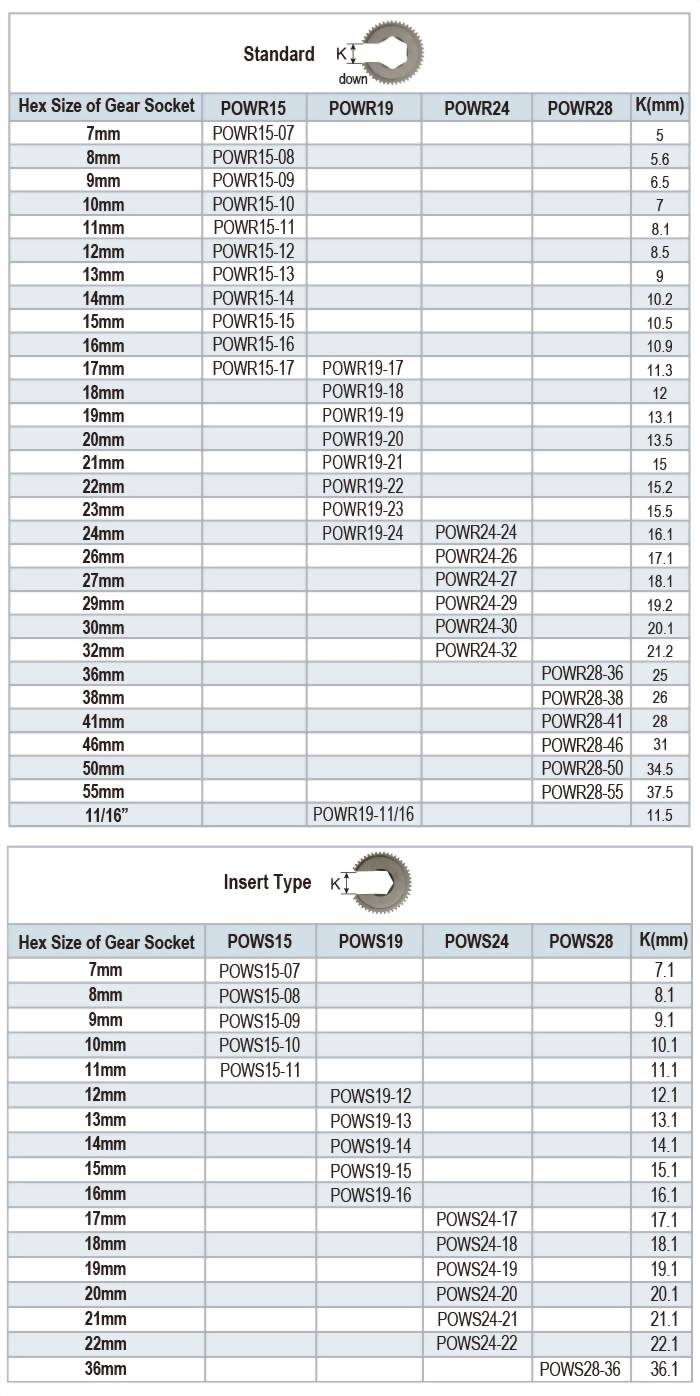Full Auto Shut Off Air Openend Wrench