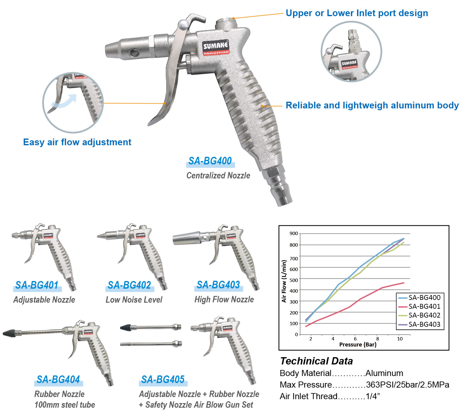 Air Blow Gun