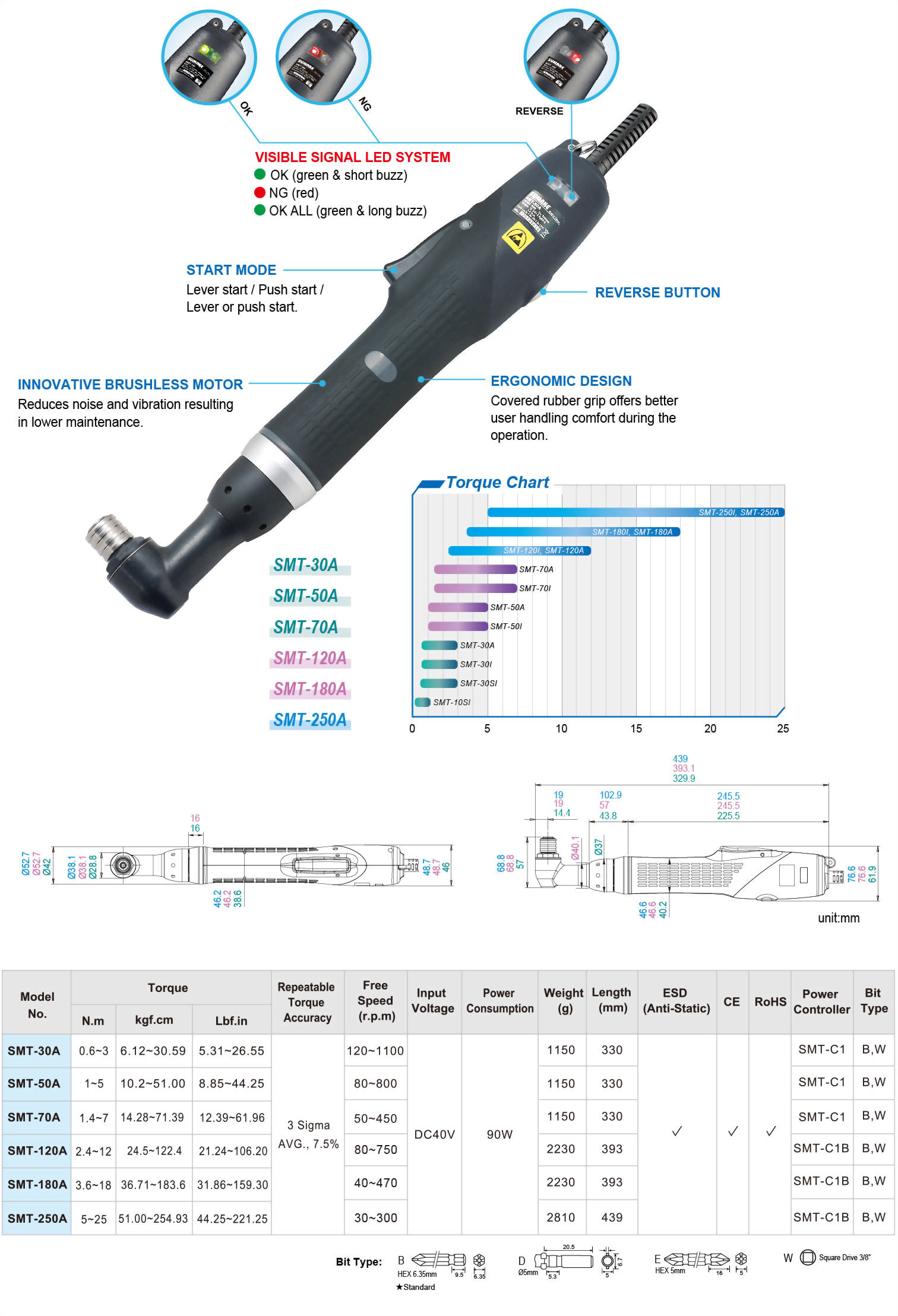 Angle Type Transducerized DC Electric Screwdriver