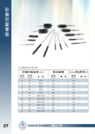 11-5矽鋼尼龍管刷