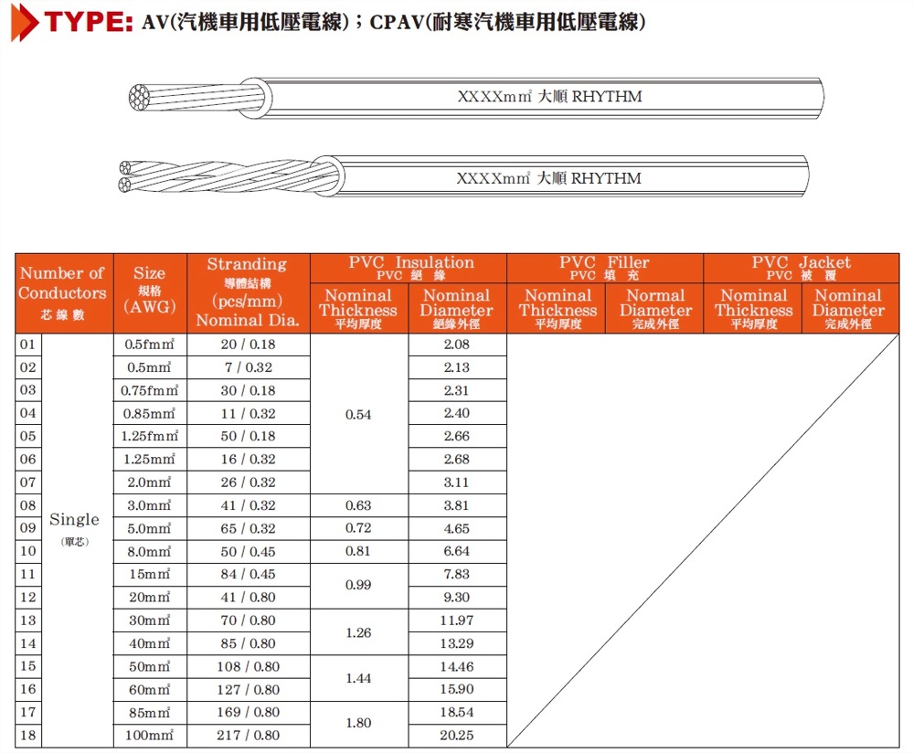 AV(汽機車用低壓電線)；CPAV(耐寒汽機車用低壓電線)