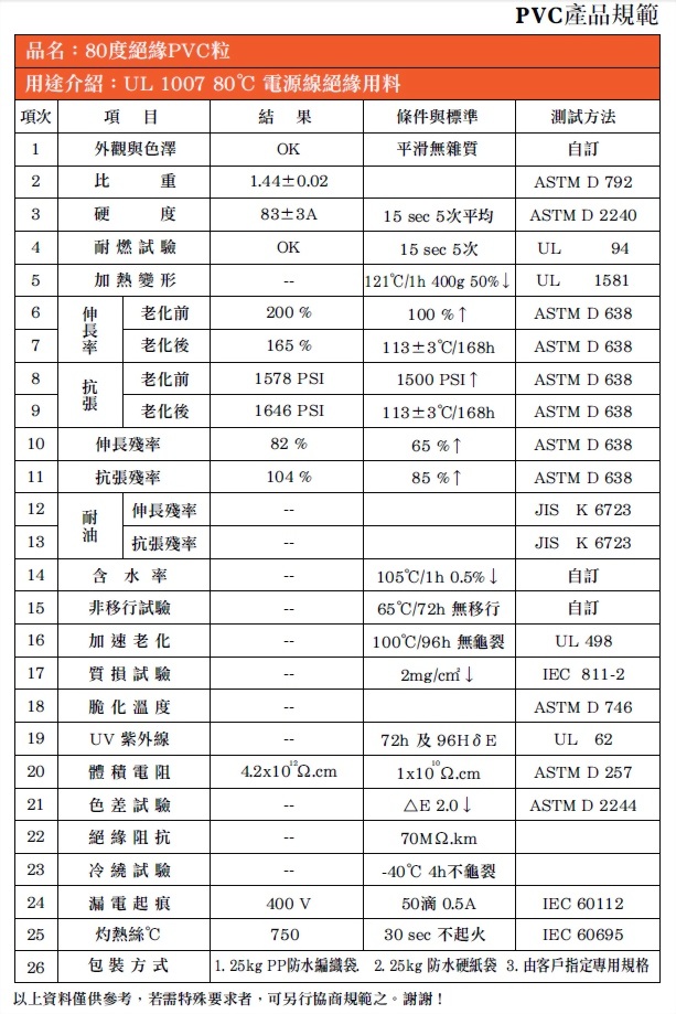 80度絕緣PVC粒