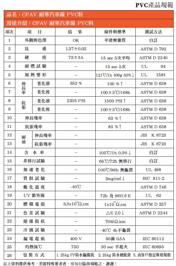 CPAV 耐寒汽車線 PVC粒