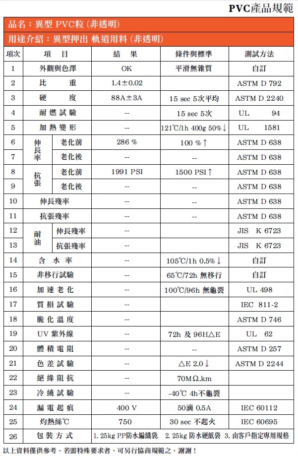 異型 PVC粒 (非透明)