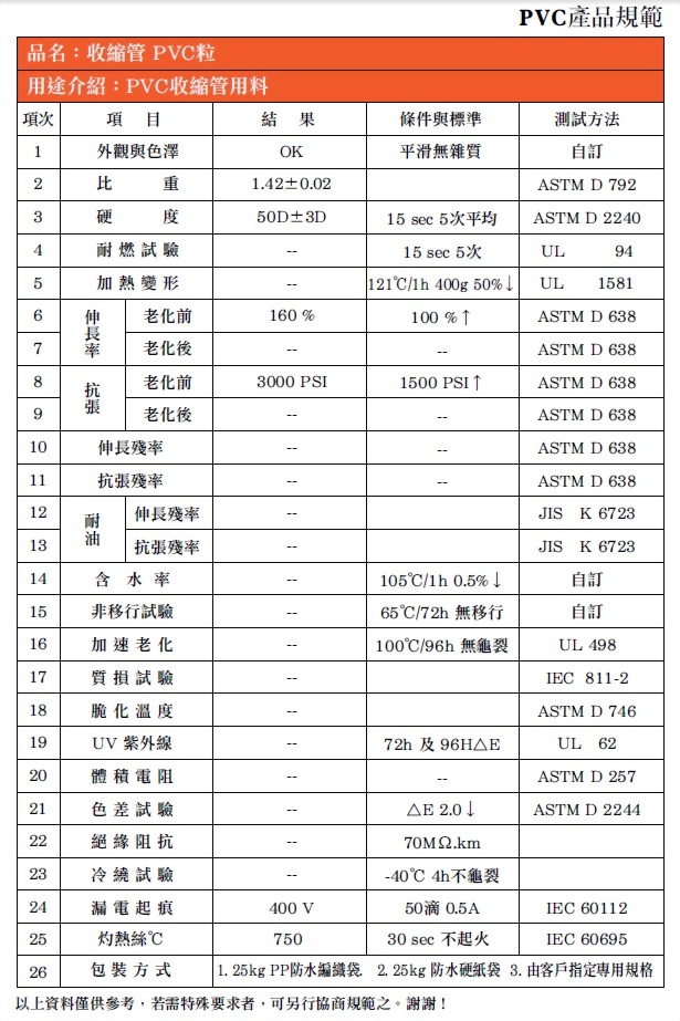 收縮管 PVC粒