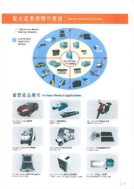 15-7 Battery Industry Eco-System
