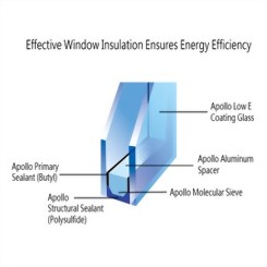 Insulating Glass Program