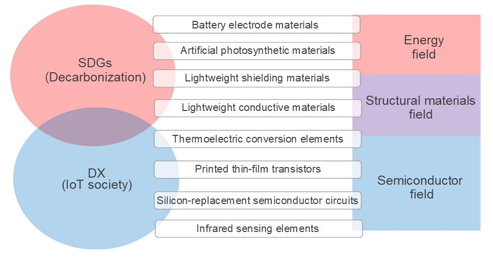 application fields of carbon nanotubes
