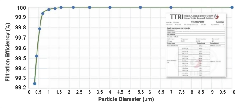 Middle temperature Catalytic Filter Bag-particle size filtration efficiency Middle temperature Catalytic Filter Bag-particle size filtration efficiency