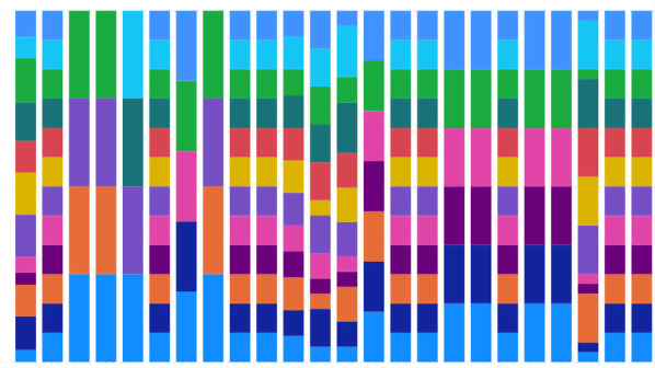 Business Data Analysis for Flask - Power BI Applications