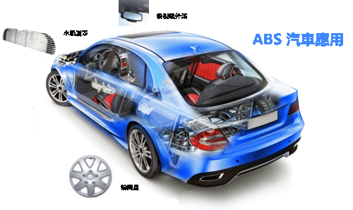 ABS汽車應用