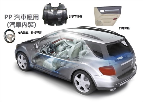PP汽車應用