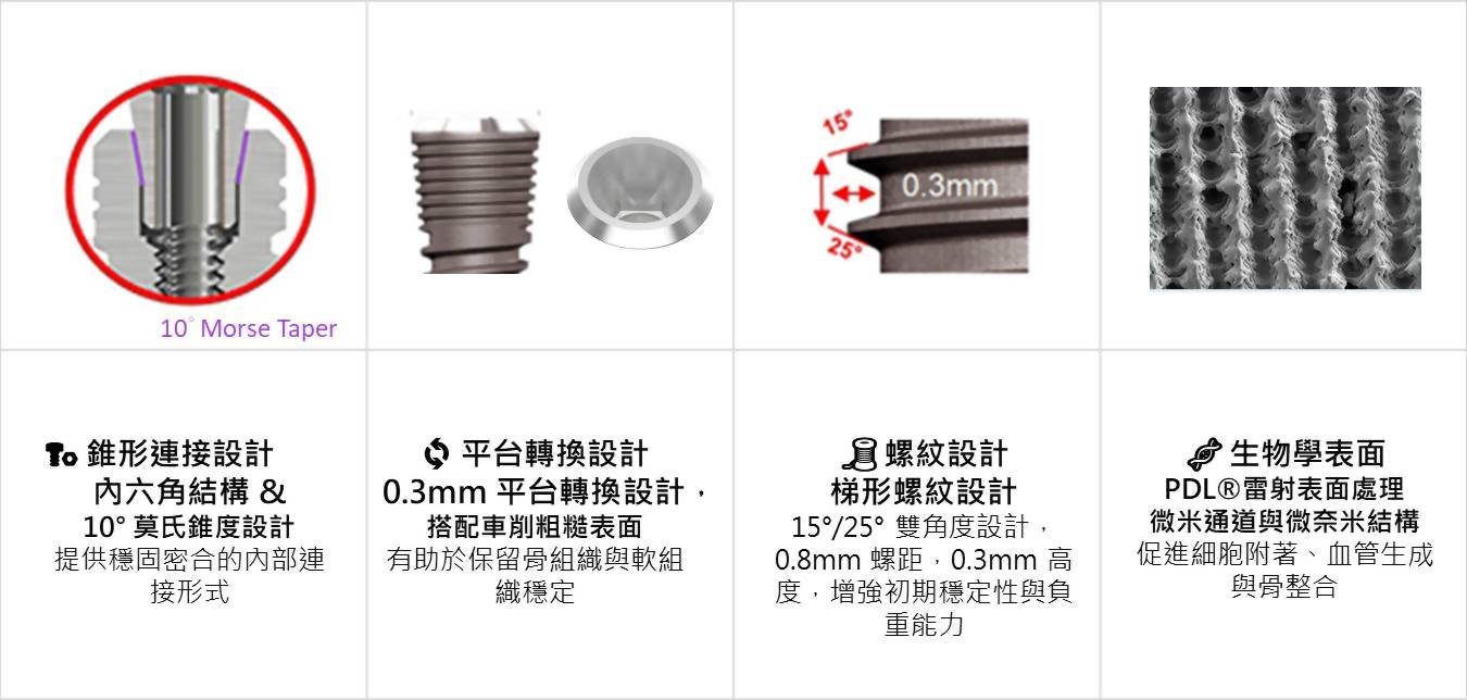植體設計的核心理念