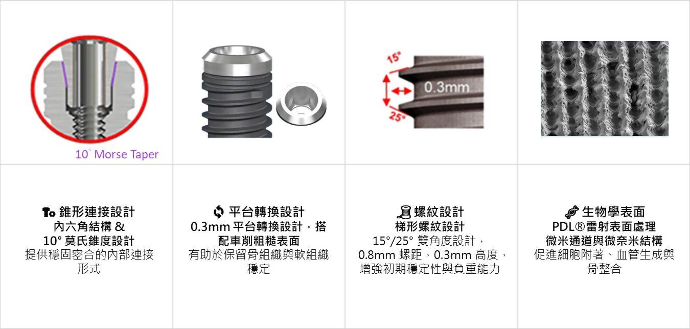 植體設計核心理念