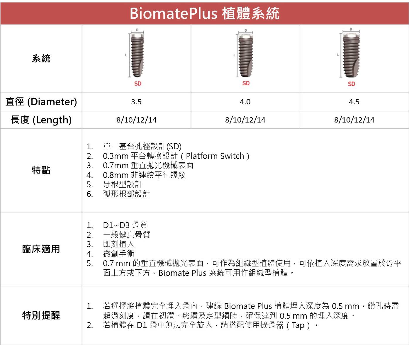 BP植體系統尺寸