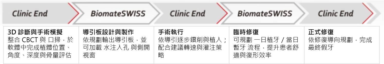 BIOnavi手術流程