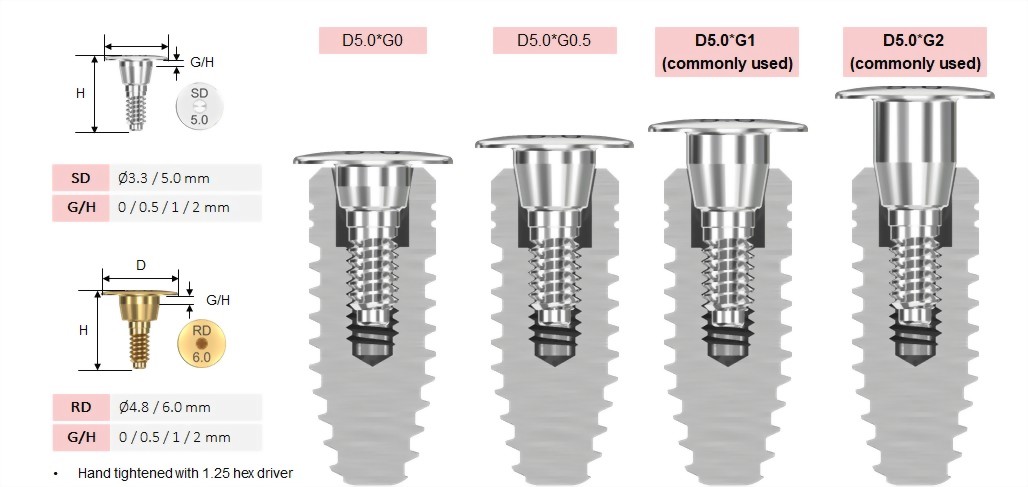Membrane Screw 尺寸規格示意圖