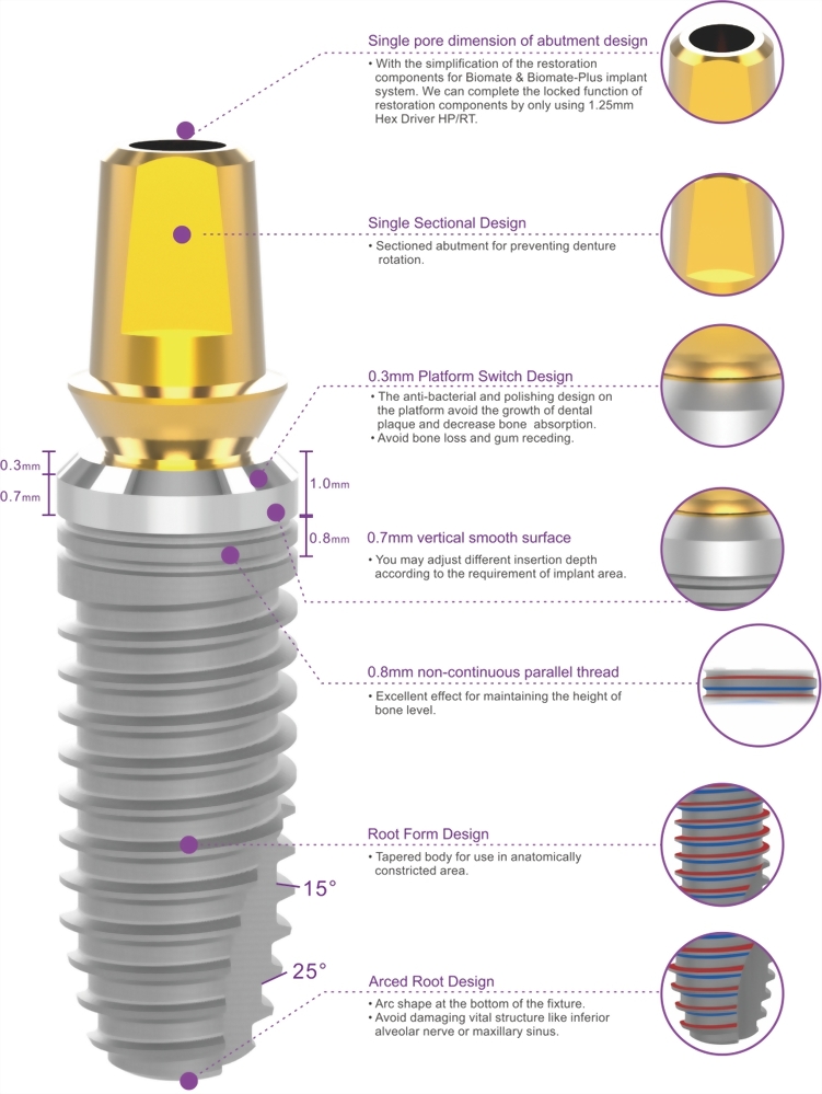 Biomate-Plusインプラントシステム