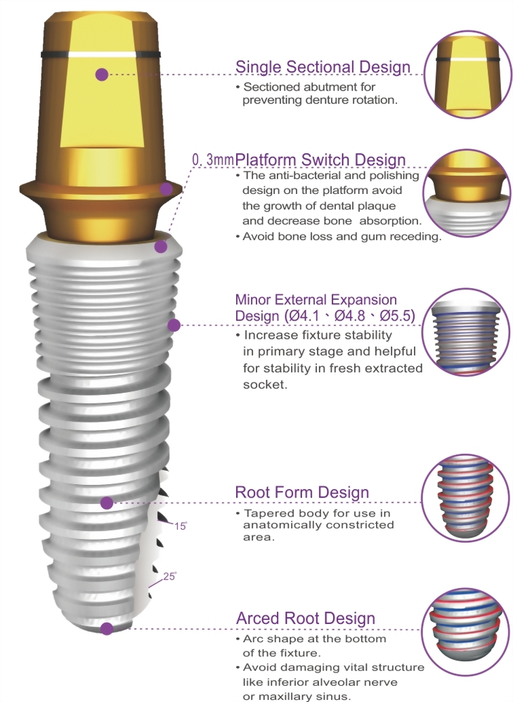 Biomate Implant System