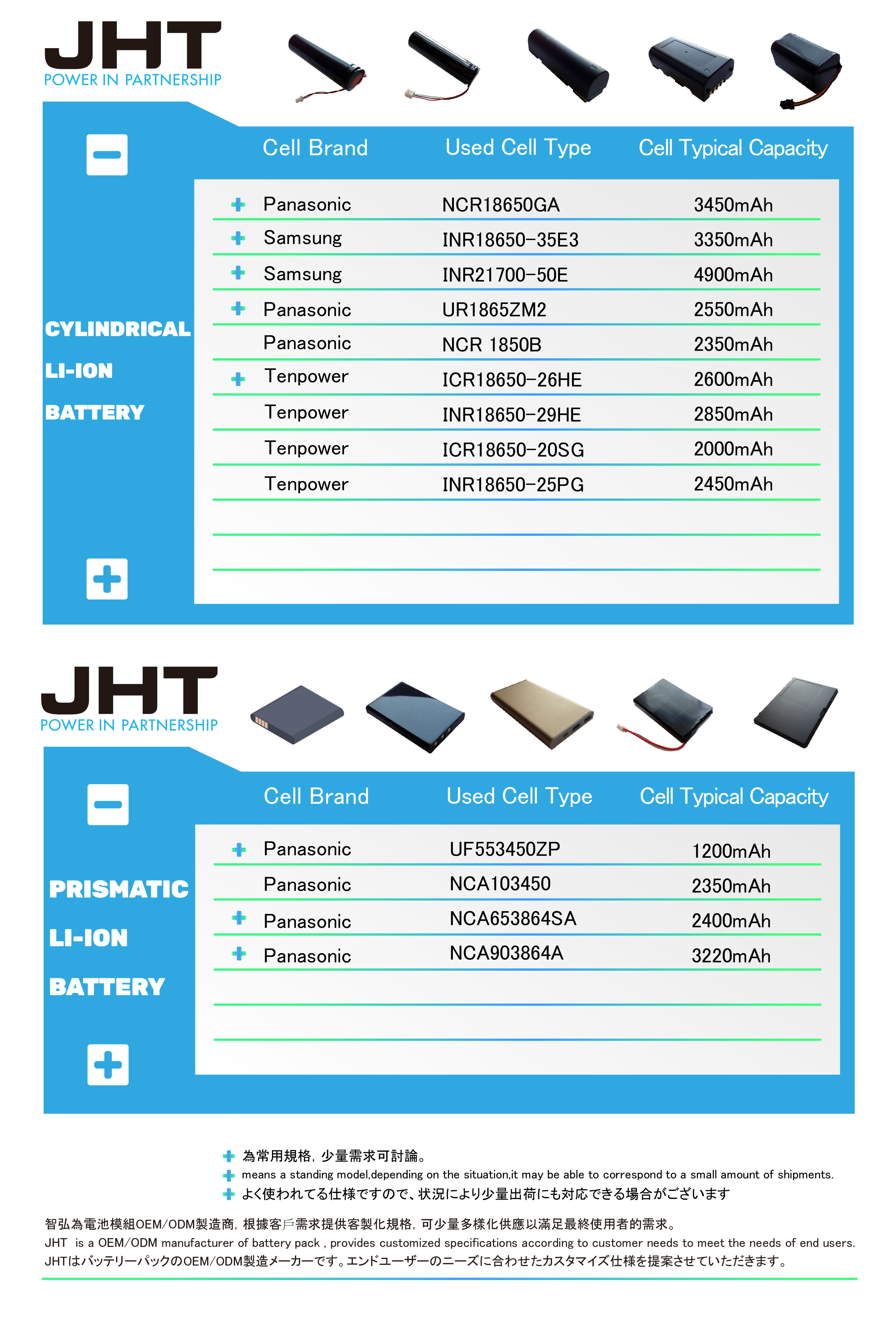 JHT is a OEM/ODM manufacturer of battery pack , provides customized specifications according to customer needs to meet the needs of end users.