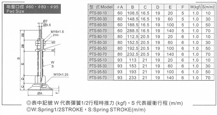 60,80,95真空系列-PTS系列(緩衝型吸盤)