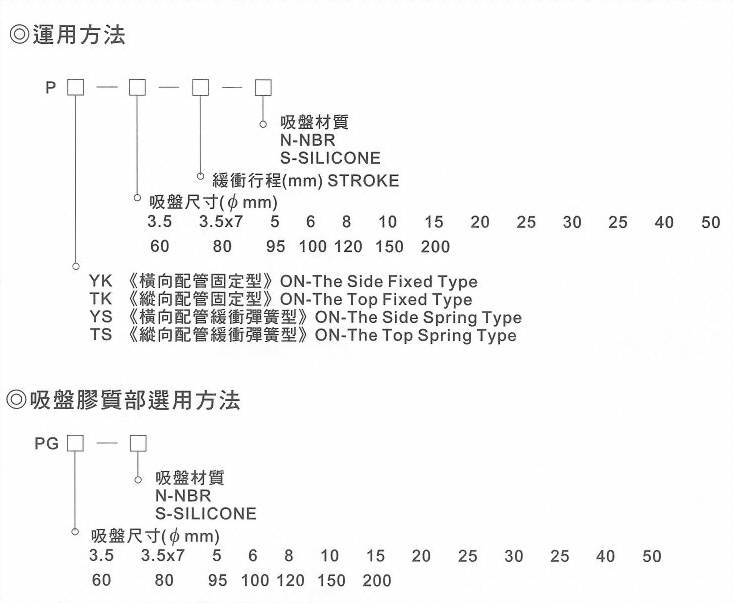 PYS-5,6,8真空系列-PYS系列(緩衝型吸盤)