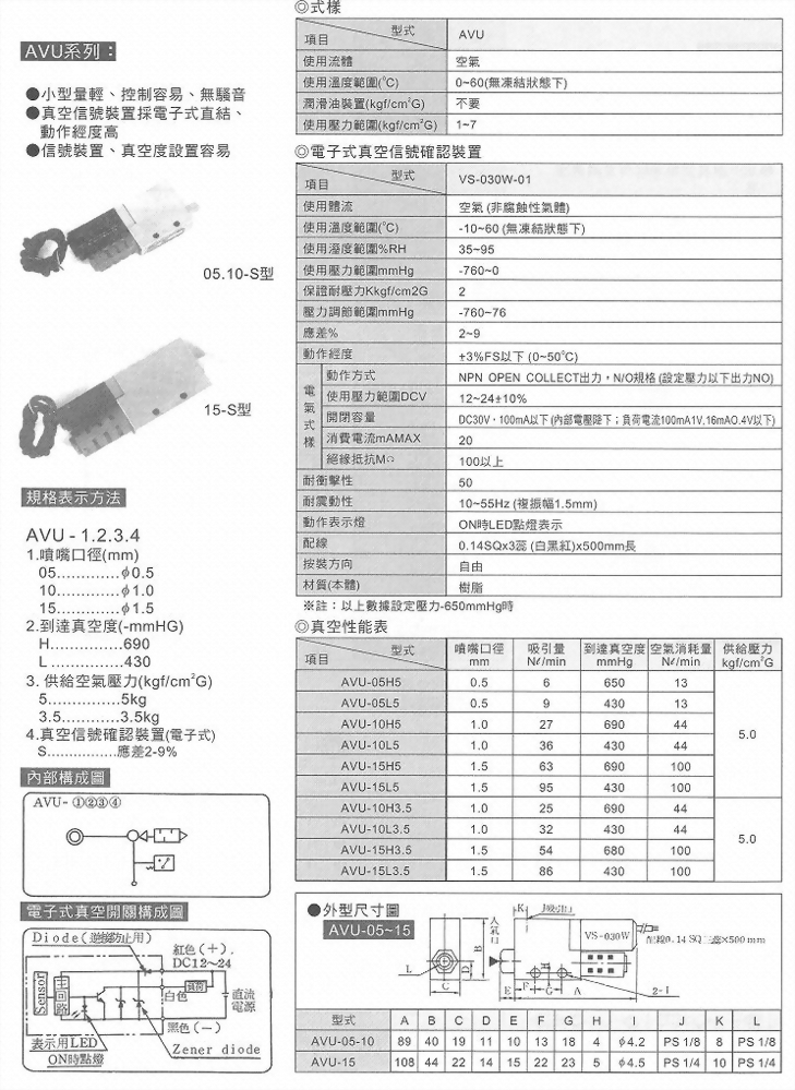 AVU系列真空產生器