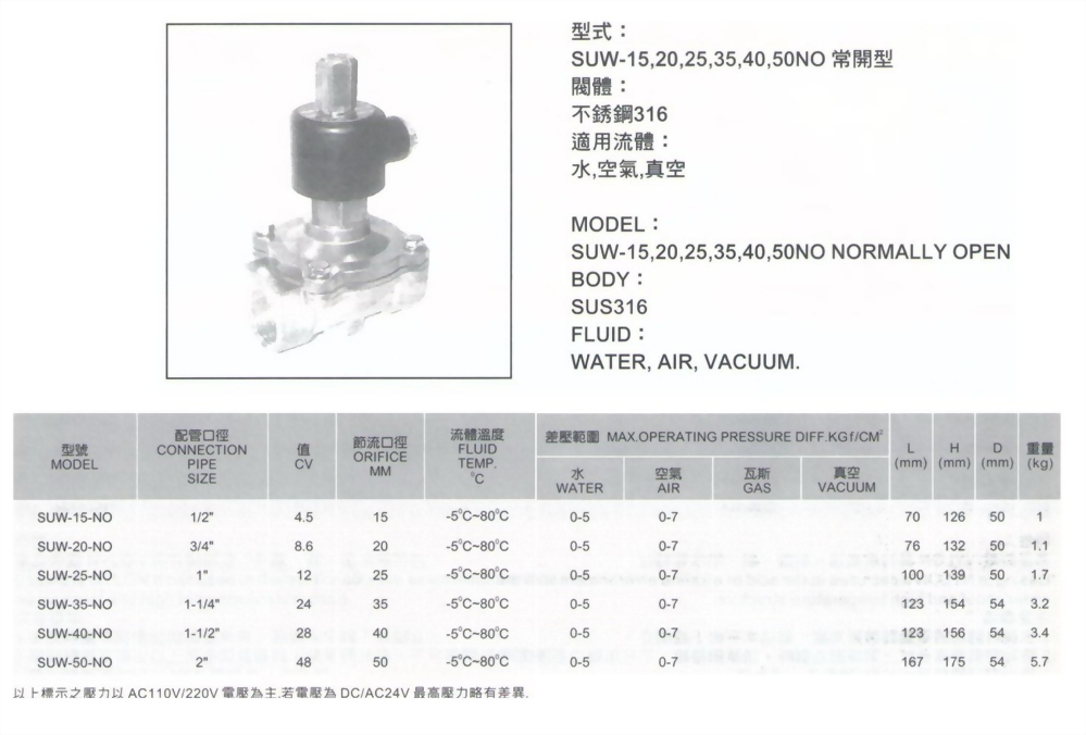 SUW-15,20,25,35,40,50NO常開型