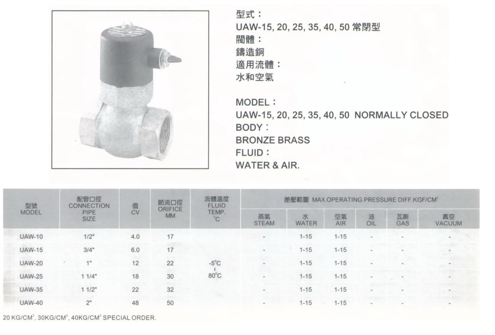 UAW-15,20,25,35,40,50常閉型