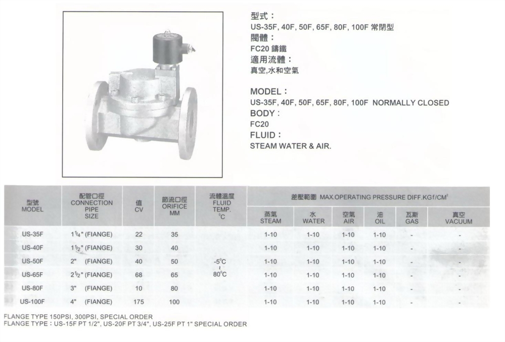 US-35F,40F,50F,65F,80F,100F常閉