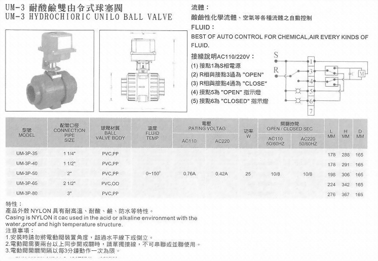 UM-3耐酸鹼雙由令式球塞閥