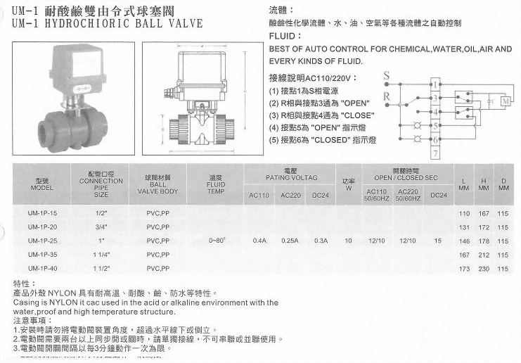 UM-1耐酸鹼雙由令式球塞閥