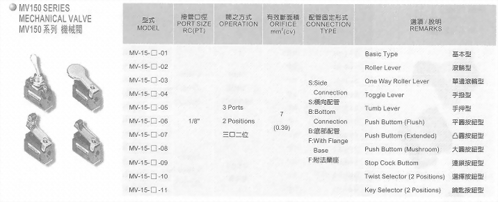 MV150系列機械閥