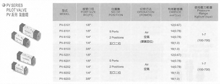 PV系列氣動閥