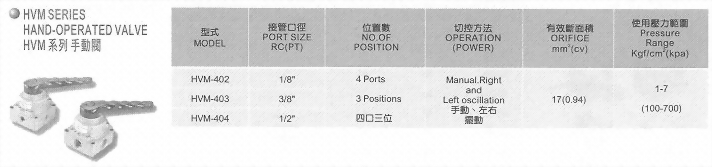 HVM系列手動閥