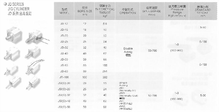 JD系列治具氣缸