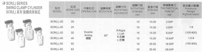 SCR(L)系列旋轉夾持氣缸