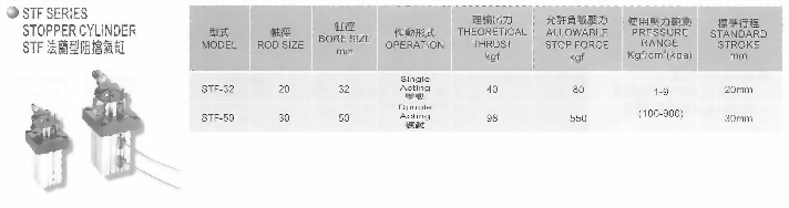 STF法蘭型阻擋氣缸