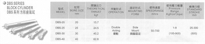 DBS系列方型座氣缸