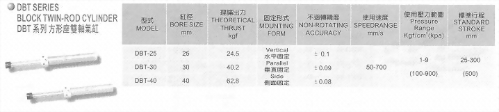 DBT系列方型座雙軸氣缸