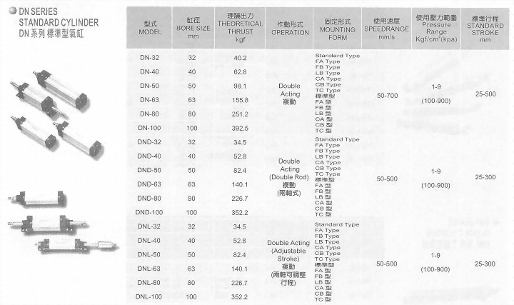 DN系列標準型氣缸