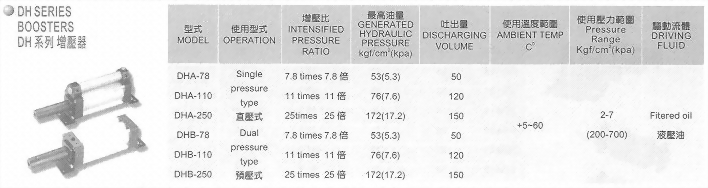 DH系列增壓器