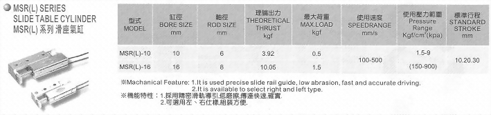 MSR(L)系列滑座氣缸